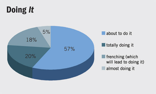 Illustration for article titled Report: Someone Totally Doing It Somewhere Right Now